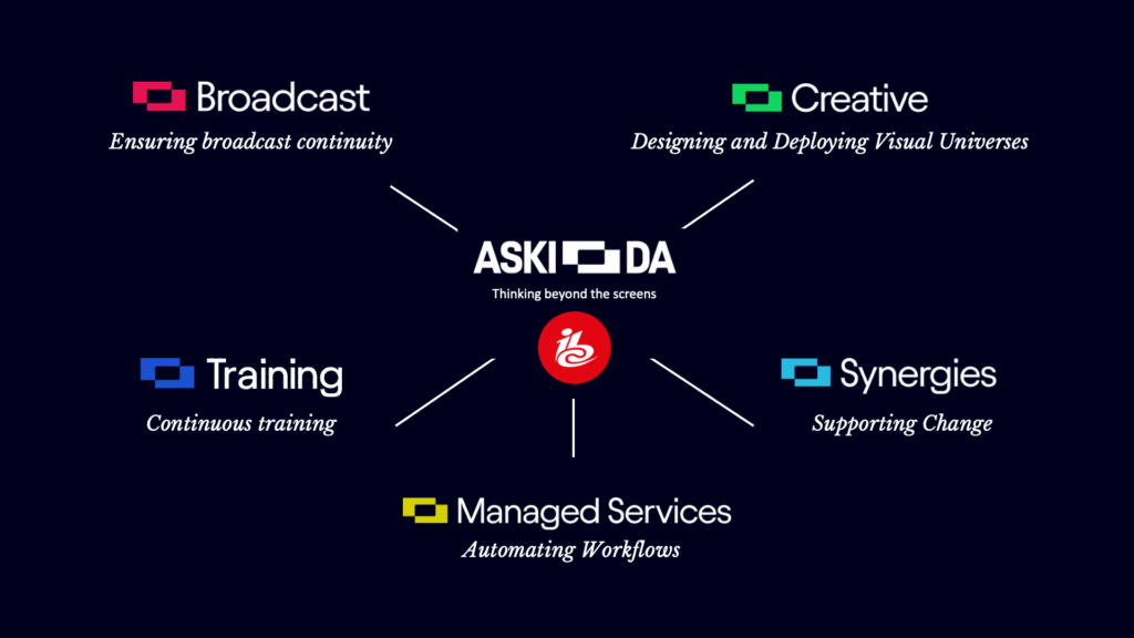 Aski-da IBC 2025 2